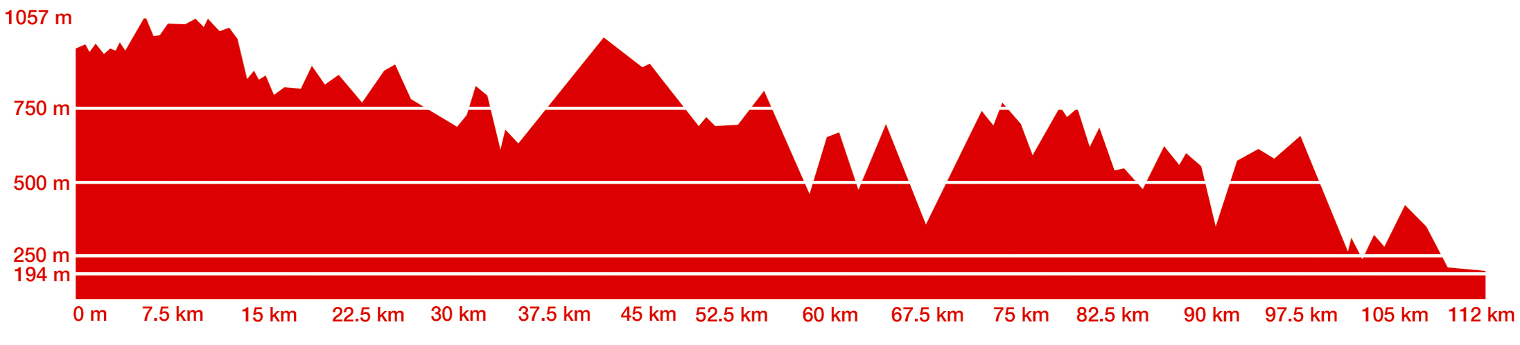 Altimetria